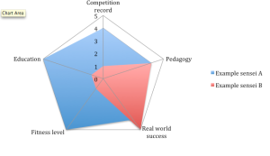 Judo instructor quality chart